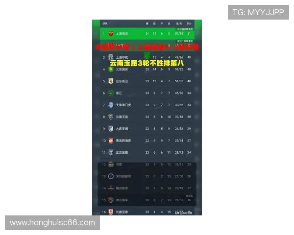 上海足球队在钻石联赛积分榜上以80分稳居第一名展现强劲实力 上海足球队在钻石联赛积分榜上以80分稳居第一名展现强劲实力