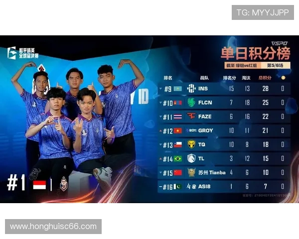 全球挑战赛最新积分榜V5战队以54分稳居第一名引发关注 全球挑战赛最新积分榜V5战队以54分稳居第一名引发关注