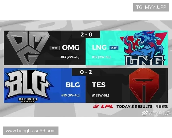 FPX以76分稳居大师赛积分榜首位其他战队紧随其后争夺名次