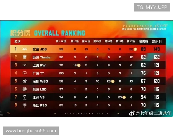 和平精英热议JDG战术争议引发玩家热烈讨论与思考