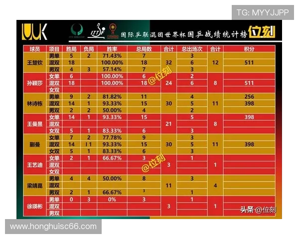 深圳乒乓球队在洲际杯积分榜上以73分高居榜首展现强劲实力