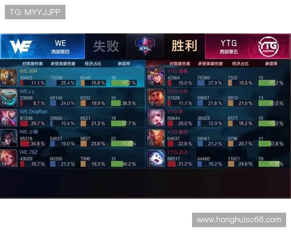 王者荣耀战队WE的比赛经验分析与策略探讨