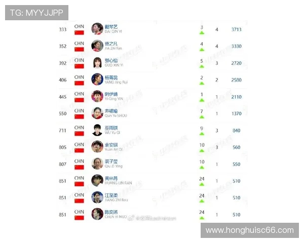羽毛球速度排行榜揭晓上海羽毛球队荣登第九名展现实力与潜力