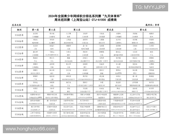 西安网球队以92分稳居世锦赛积分榜首位争夺冠军形势乐观