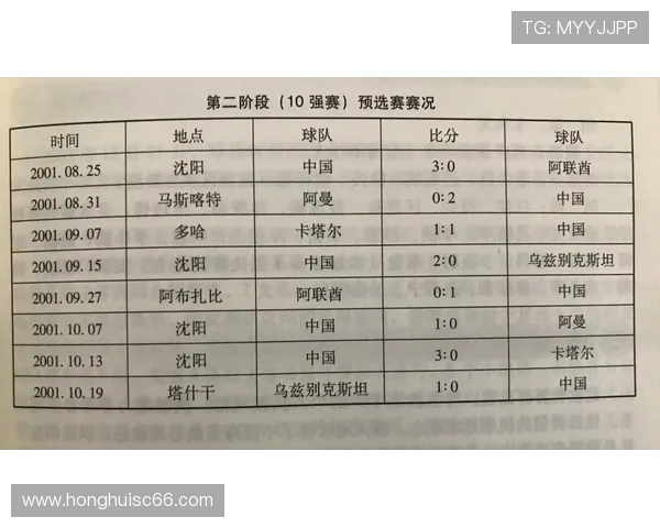 北京羽毛球队在世界杯预选赛中的团队协作表现分析与点评 北京羽毛球队在世界杯预选赛中的团队协作表现分析与点评