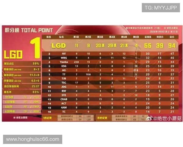 FPX在CSGO状态排行榜中荣获第七名展现强劲实力与潜力 FPX在CSGO状态排行榜中荣获第七名展现强劲实力与潜力