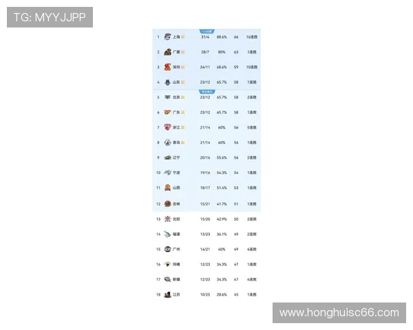 南京篮球队在最新状态排行榜中荣登第八名展现强劲实力与潜力